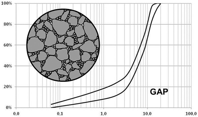 gap-grader